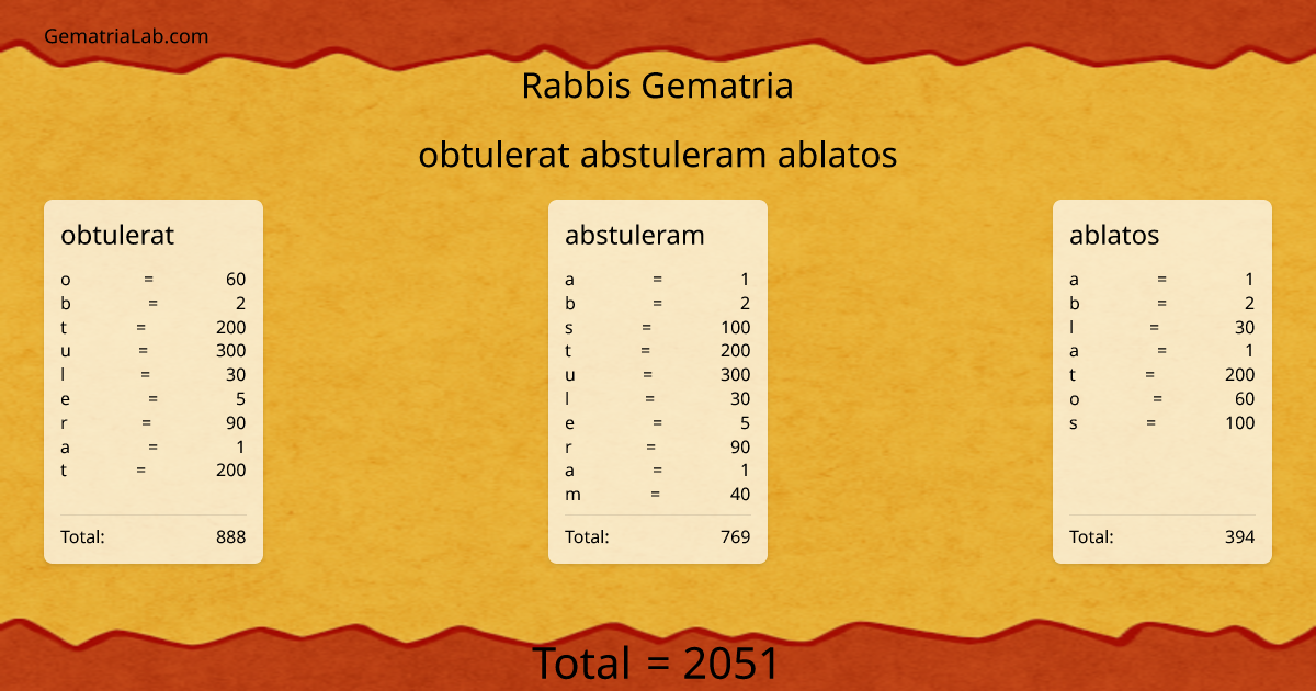 obtulerat abstuleram ablatos in rabbis Gematria